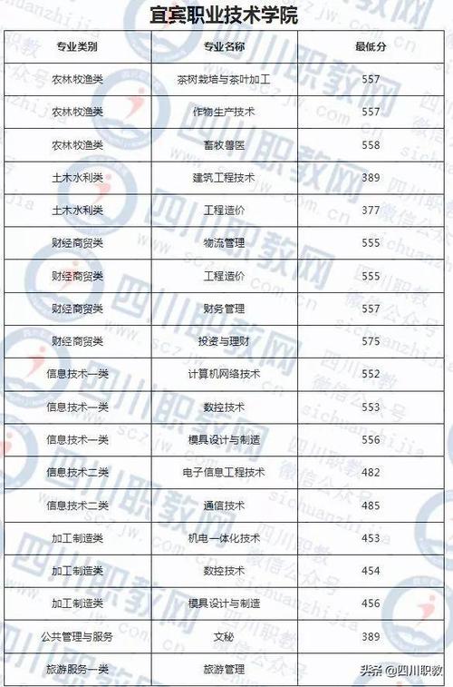 四川航天职业技术学院咋样专升本