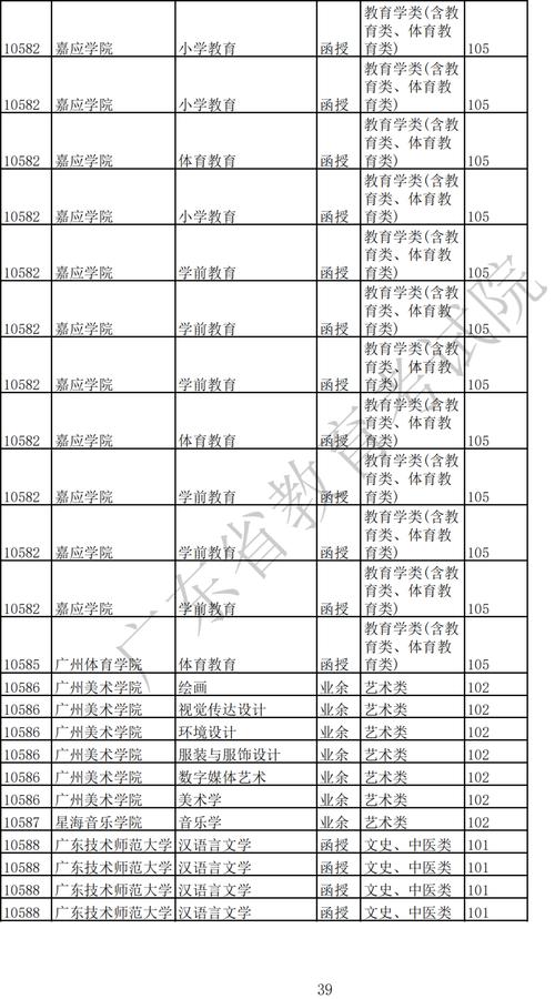 2022年专科升本科的学校都有哪些