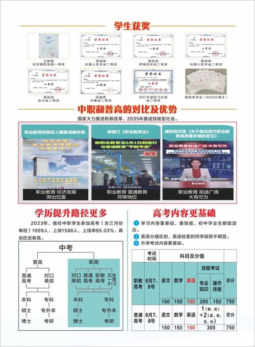 2024年自贡锦江职业技术学校开设的专业有哪些