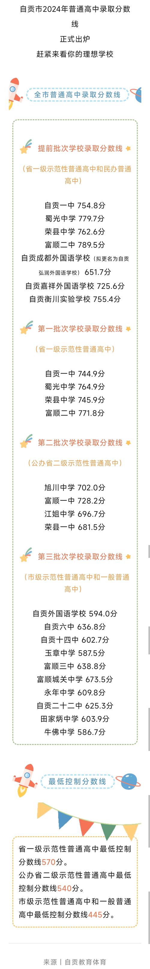 自贡市有哪些职高