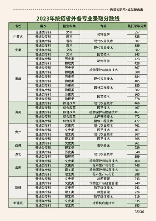 成都农业科技职业学院各个专业学费是多少