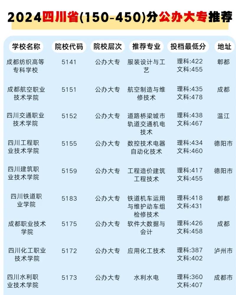 四川公办职业学校推荐