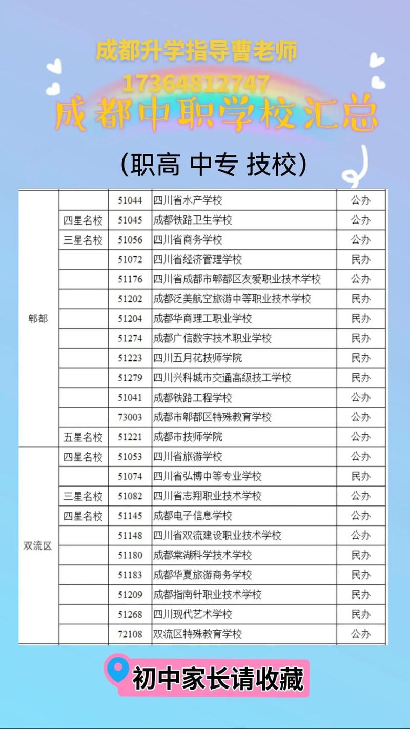 成都有那些比较好的中专学校