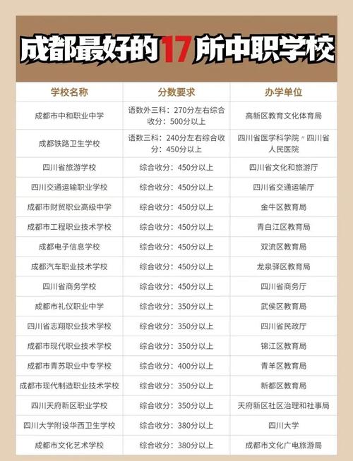 新都一职高全国排名