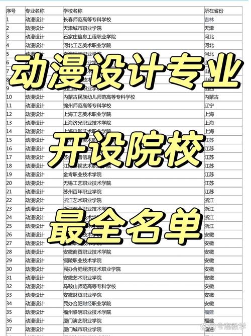 中国动漫设计专业学校前十名