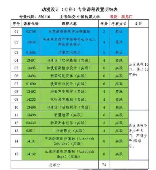 开设动漫设计专业大学有哪些