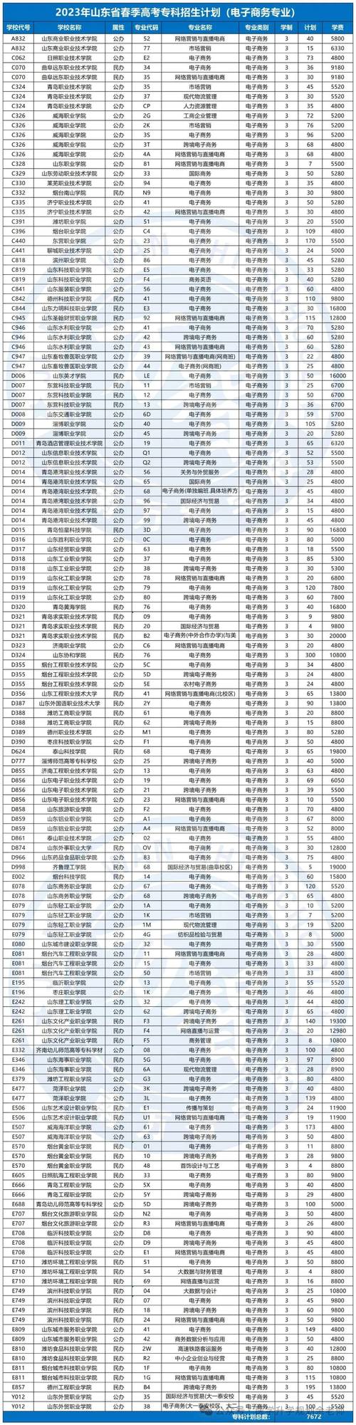 山东省哪些学校有动漫专业