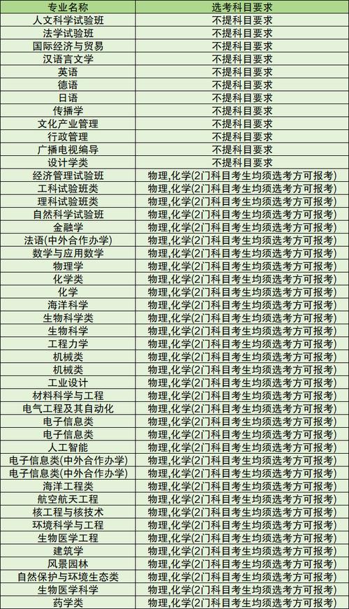 工商管理专业属于哪一个科