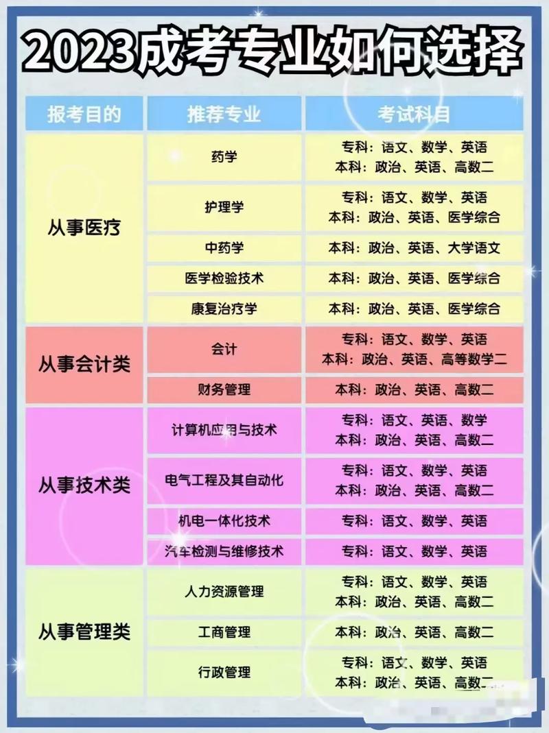 工商管理类专业有哪几种?