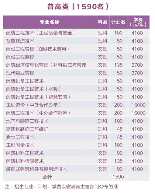 四川建筑职业技术学院是几本