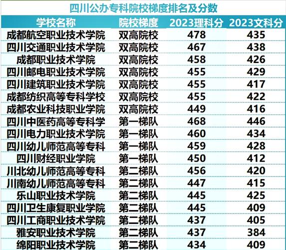 四川建筑职业技术学院是专科学校怎么又说是公立大学