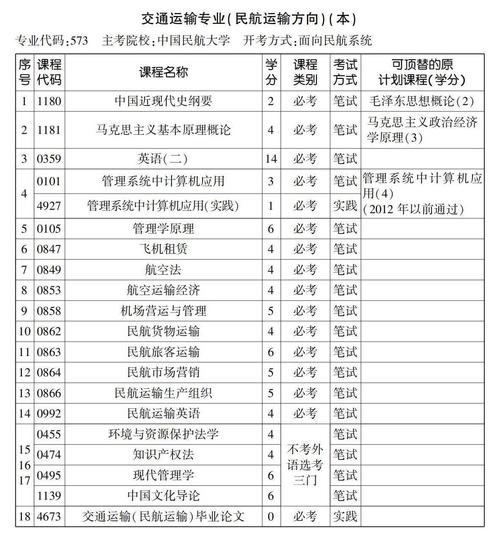 民航交通运输专业就业方向是什么