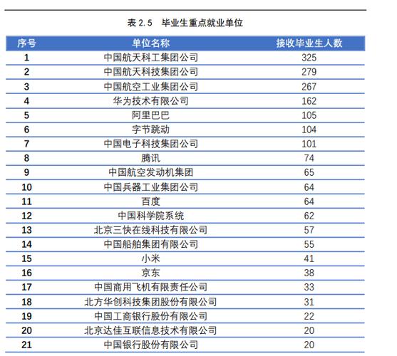 北航航空交通运输专业就业前景如何