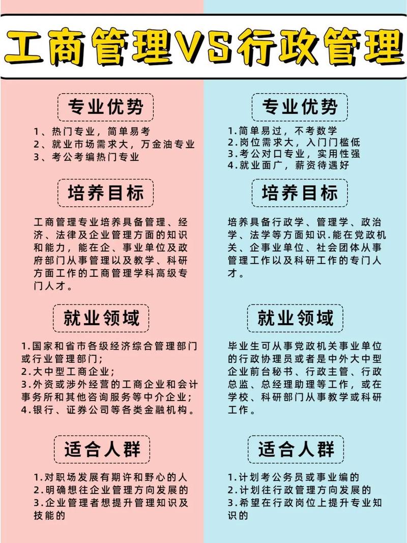 自考工商管理和行政管理哪个好考些?