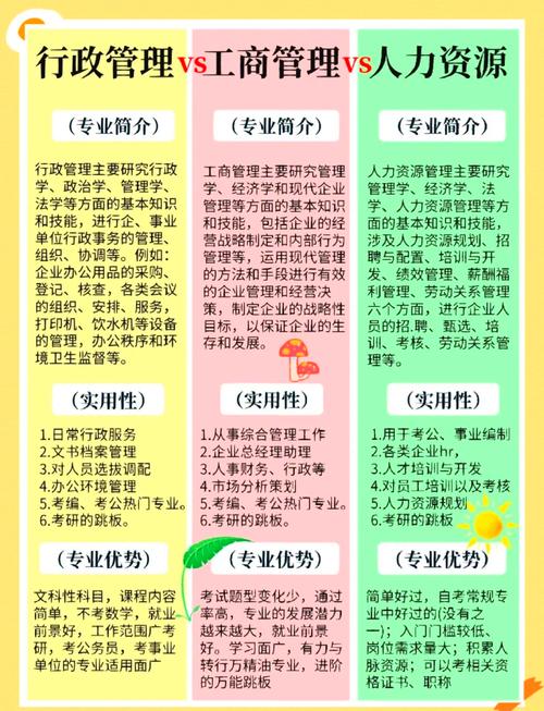 工商管理和行政管理哪个好
