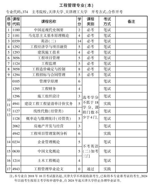 工商管理和行政管理哪一个学起简单点?
