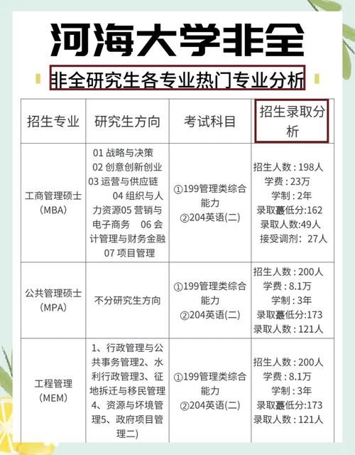 会计专业非全日制研究生有必要考吗?