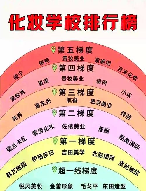 化妆学校正规学校排名