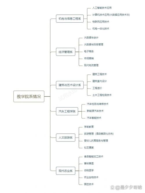 遵义职业技术学院建立时间