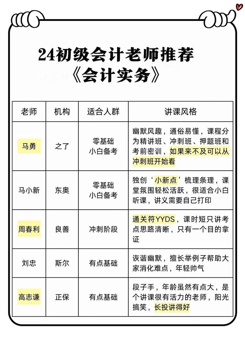 会计专业学哪些课程?
