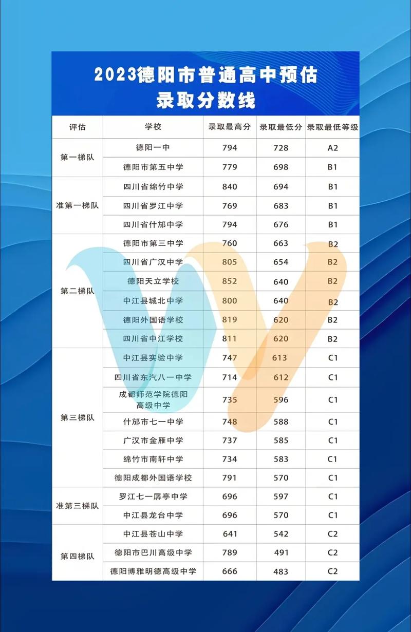 2022德阳中专学校哪些比较好