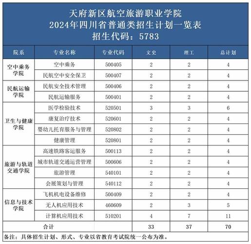 成都航空旅游职业学校是几本