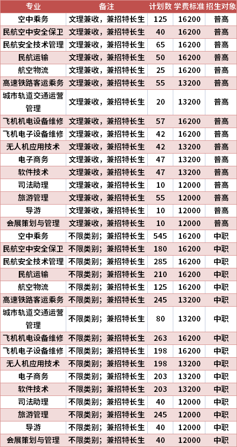 天府新区航空旅游职业学院是几本