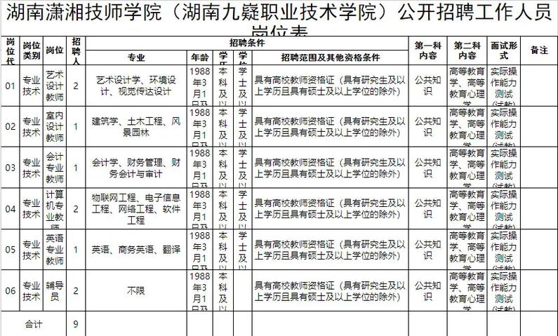 潇湘技师学院是大专吗