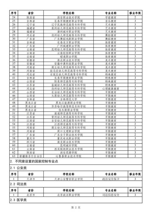 河南省内哪个专科院校有眼视光学专业