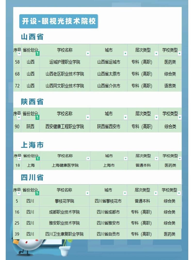 眼视光技术专业专科学校推荐