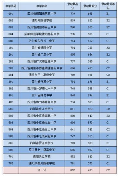 德阳有哪些大学