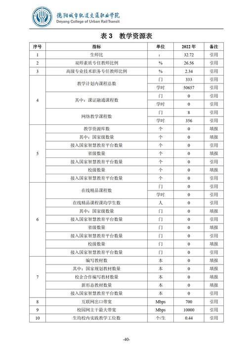 德阳城市轨道交通职业学院王牌专业排名一览表
