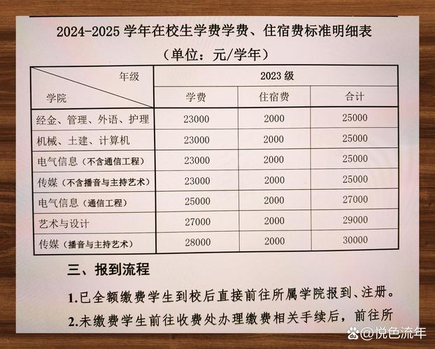 在德阳什邡城市轨道交通职业技术学院读了半学期就退学了能退学费