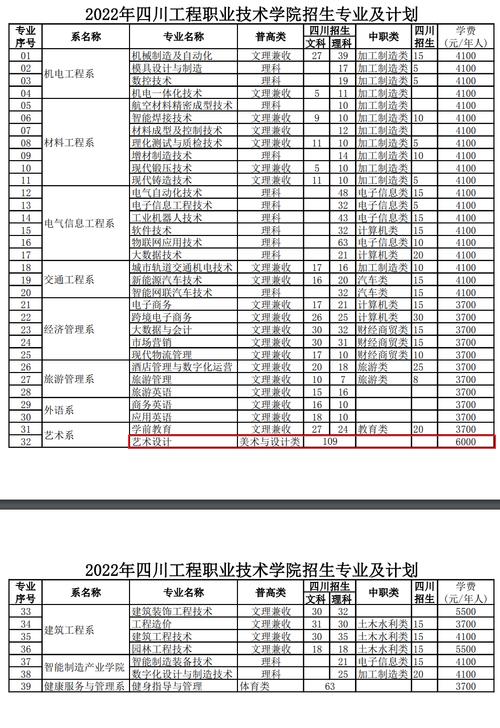 四川工程职业技术大学学费多少钱一年