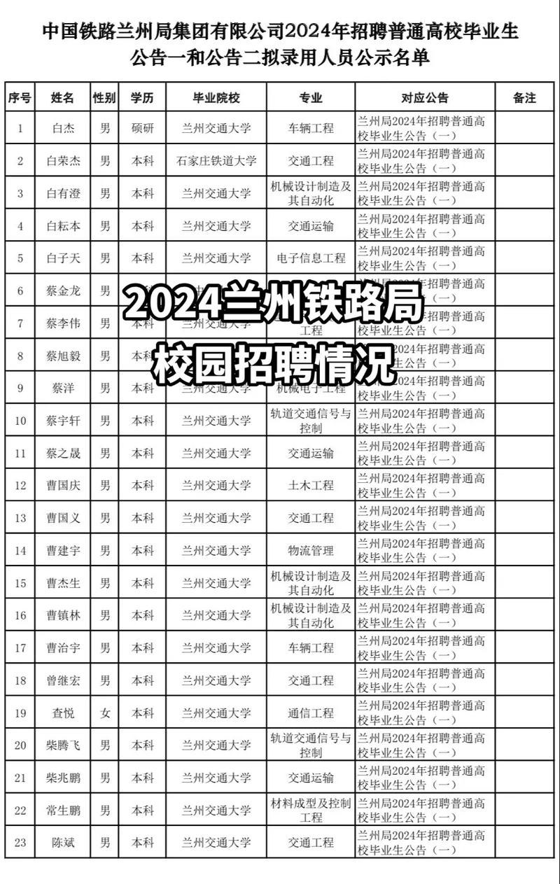 呼市铁路局主要从哪个学校招人