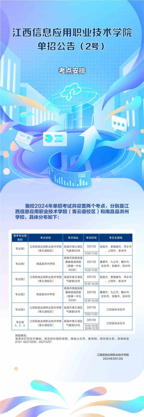 江西信息应用职业技术学院有哪些专业