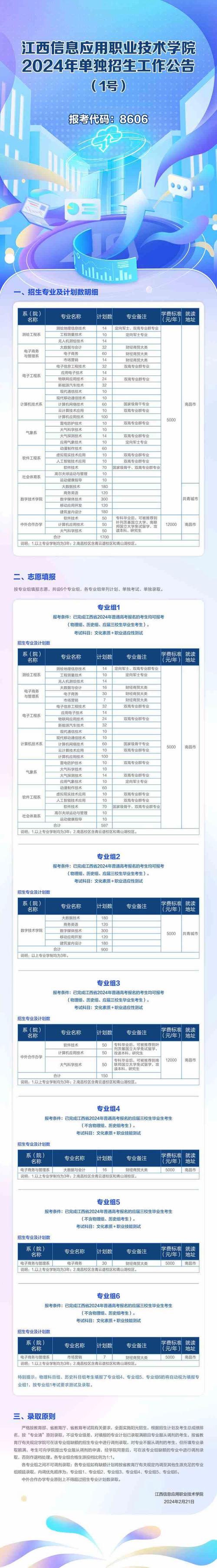 江西信息应用职业技术学院是几专