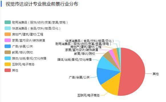服装与服饰设计就业方向有哪些