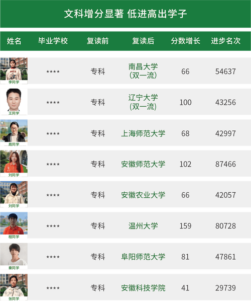 阜阳建筑学校有哪些