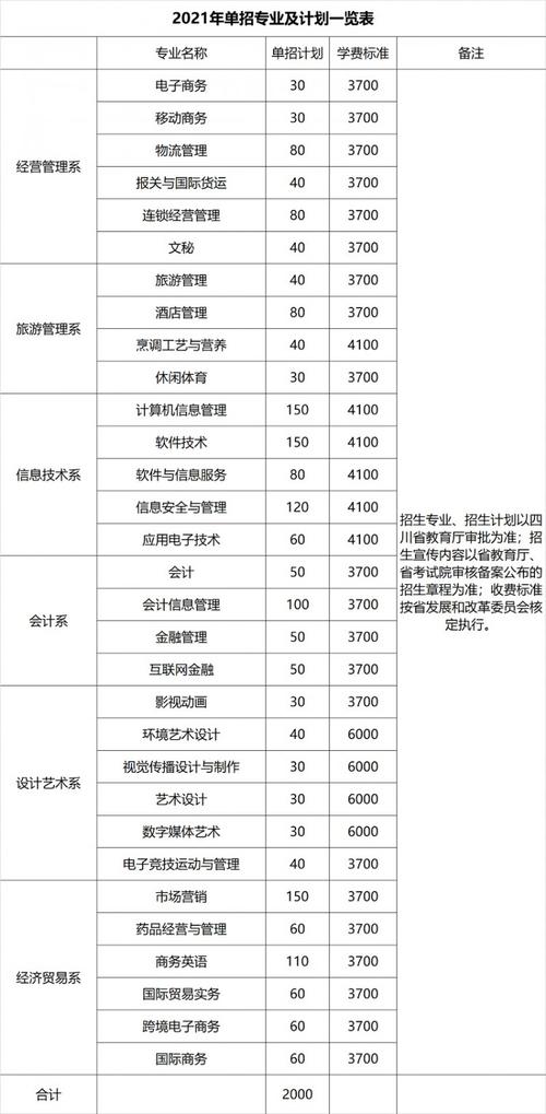 四川商务职业学院的专业有哪些
