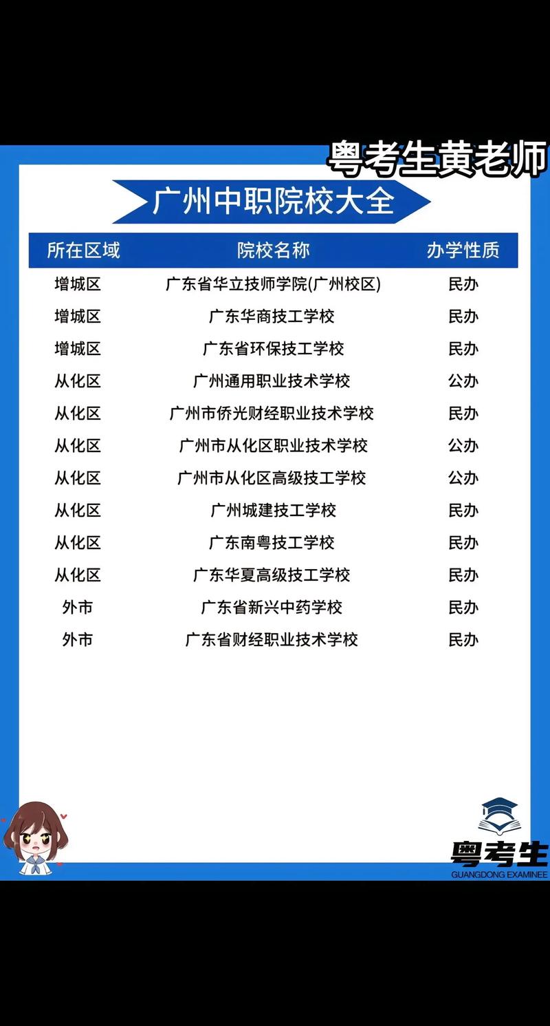 中职院校有哪些