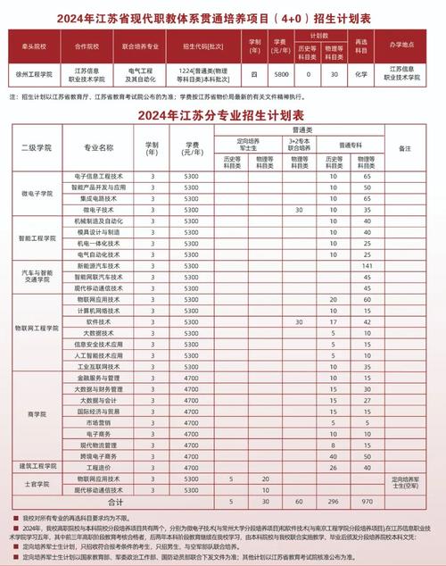 江苏省徐州机电工程高等职业学校的专业设置
