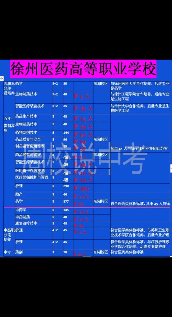 徐州机电高等职业学校中专还是大专