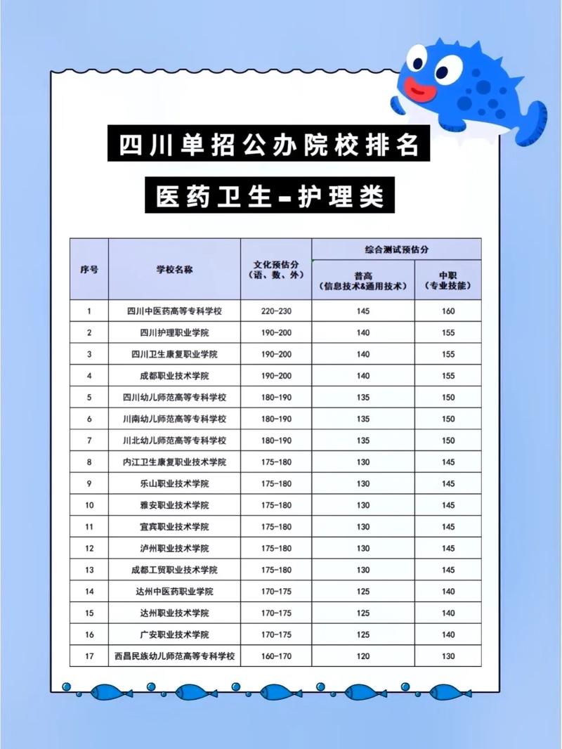 四川单招护理专业排名前十的学校及分数