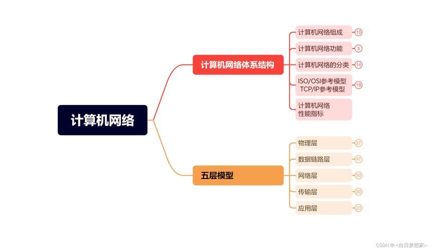 计算机网络应用包括哪些?