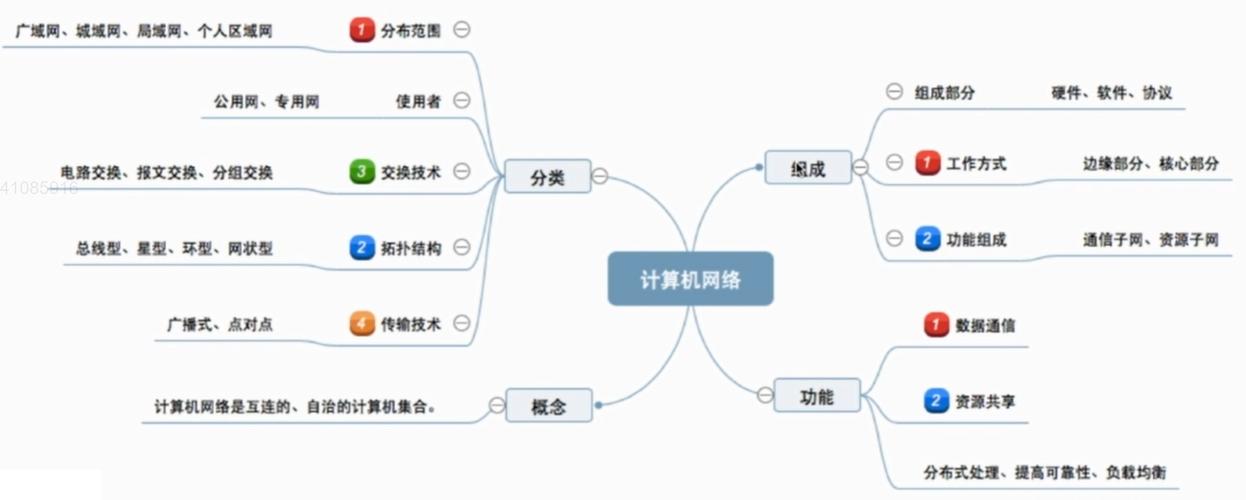 计算机网络的应用有哪些?