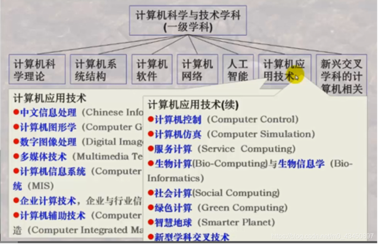 计算机网络应用专业是学什么的