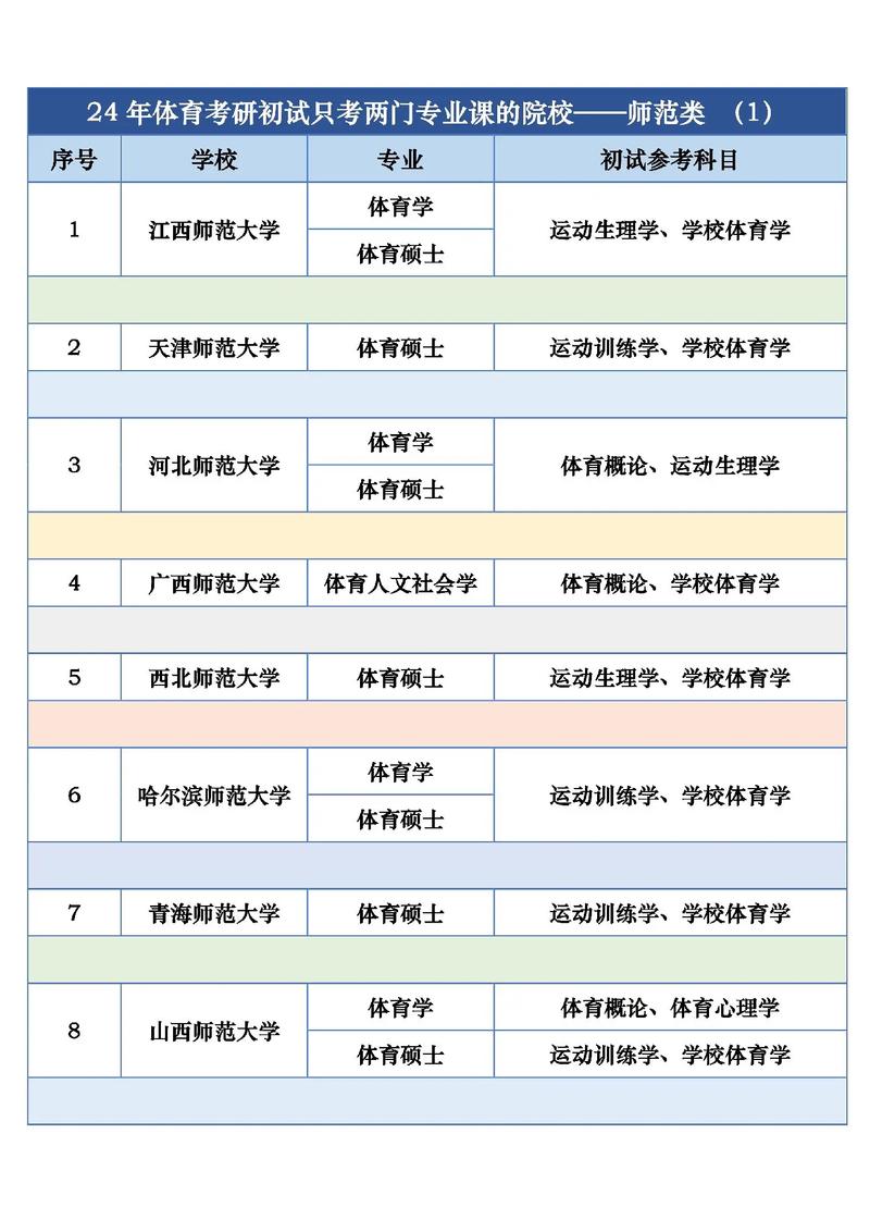 体育专业哪个学校好