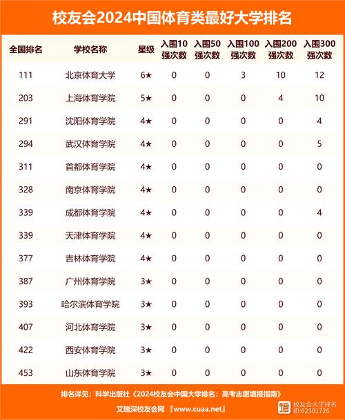 全国哪所体育大学比较好