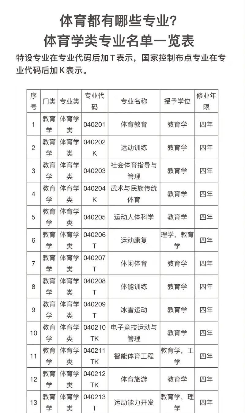 体育专业哪些学校好